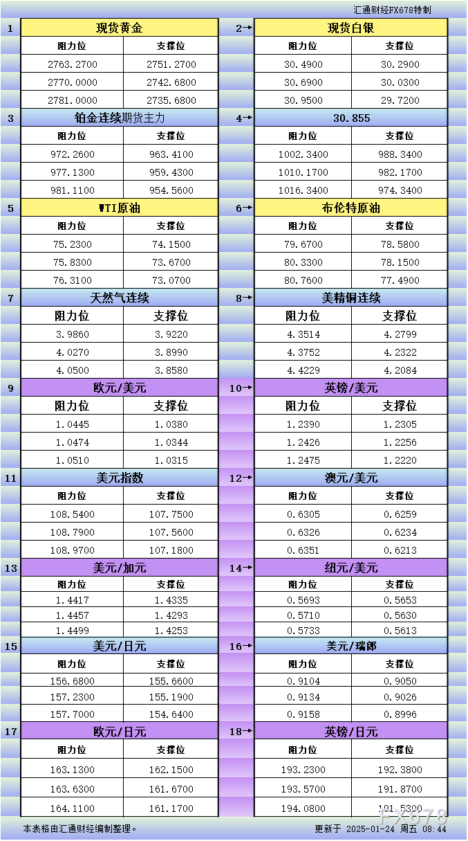 军中绿花简谱