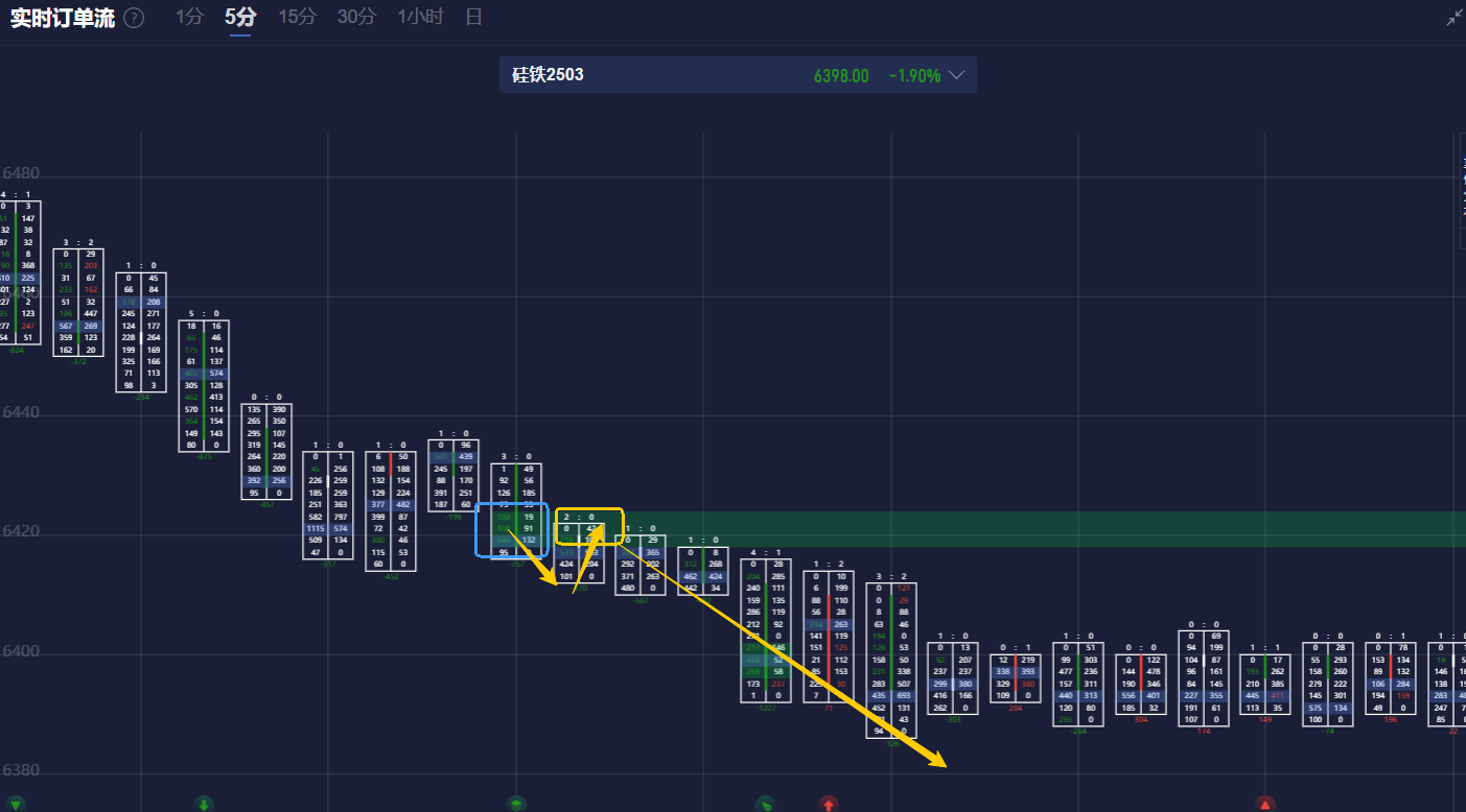 德国DAX 30指数下跌 0.25%