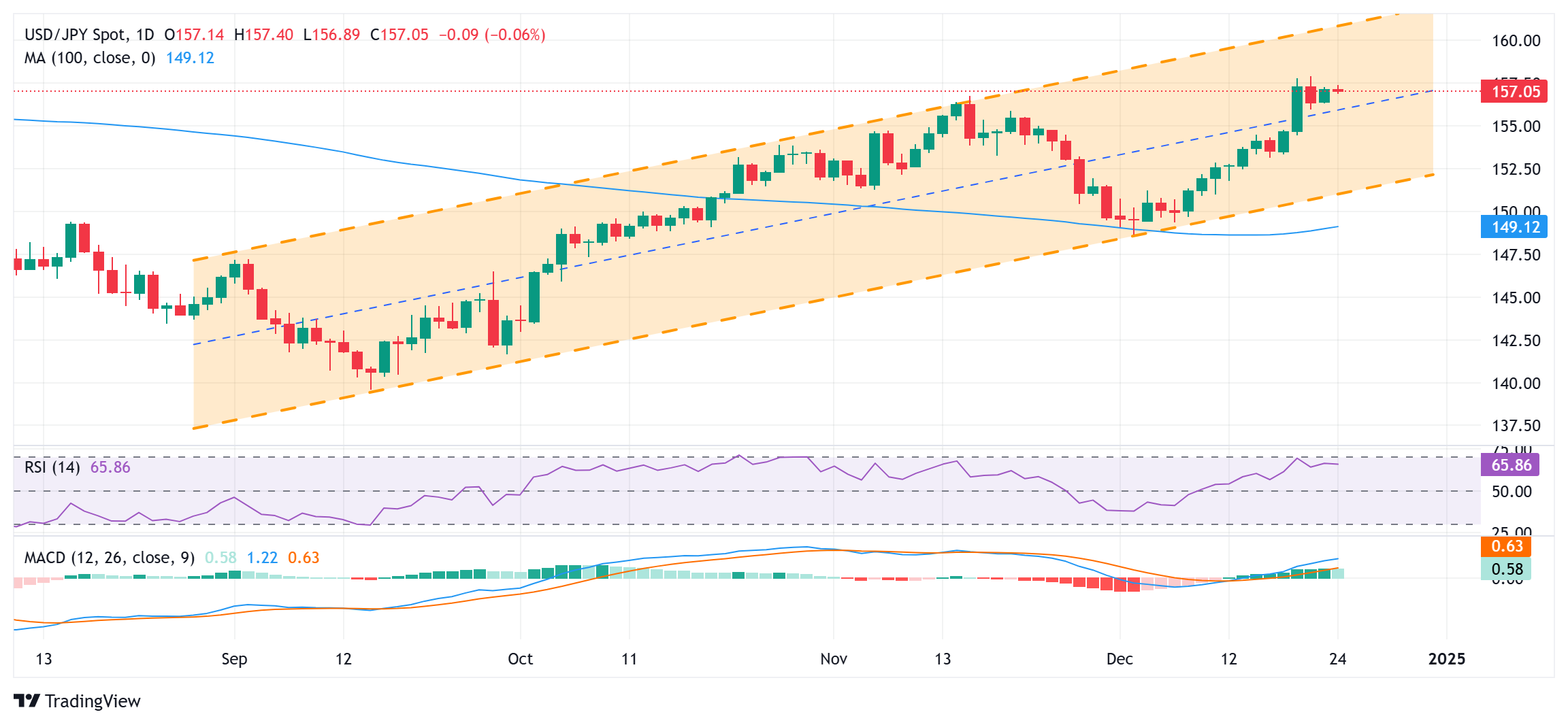 纽约期银今日报价下滑2.00%，现交易价格为34.12美元/盎司。