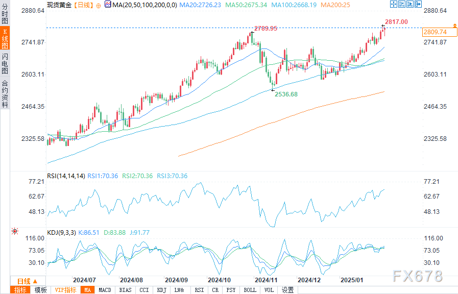 赛富时(CRM.US)财报揭示AI代理技术的潜力：业绩能否点燃股价的拐点？