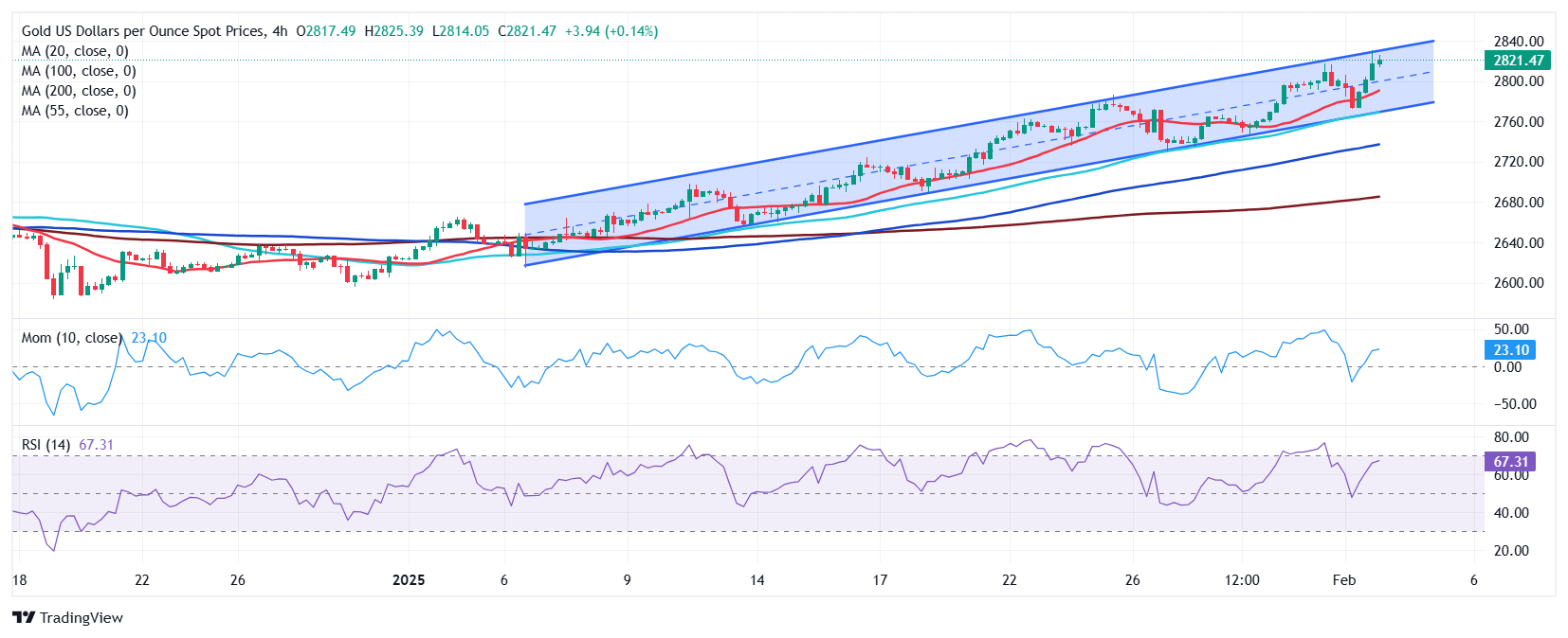 中原地产：CCL周跌0.78% 创减息以来最大单周跌幅 香港楼价再受压