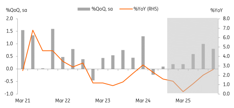 加拿大1月制造业销售额可能增长2.0%