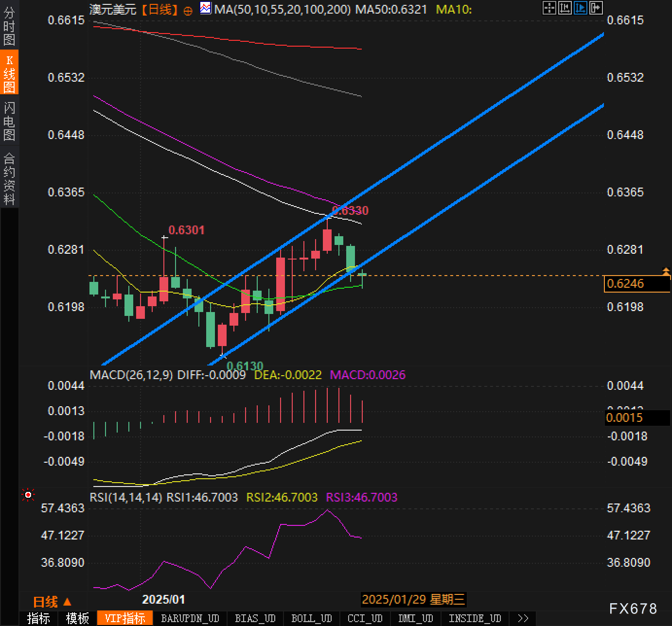 美国证券交易委员会结束对Robinhood加密货币业务的调查，未采取行动