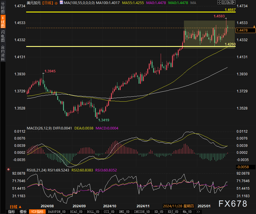 辉瑞(PFE.US)以32.4亿美元出售Haleon(HLN.US)全部股份