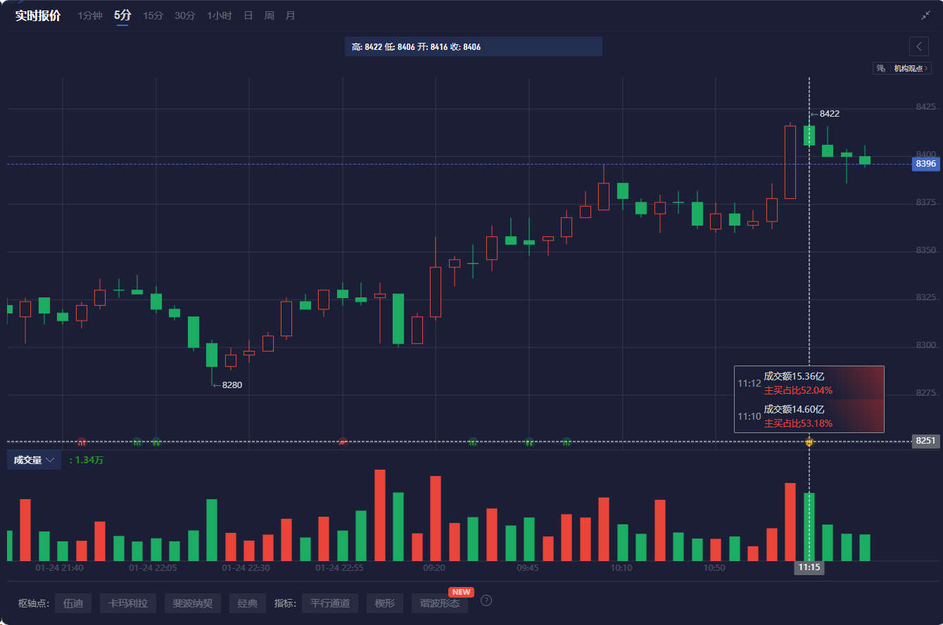 摩根大通：关税风险推动溢价 看好麦克莫兰铜金(FCX.US)