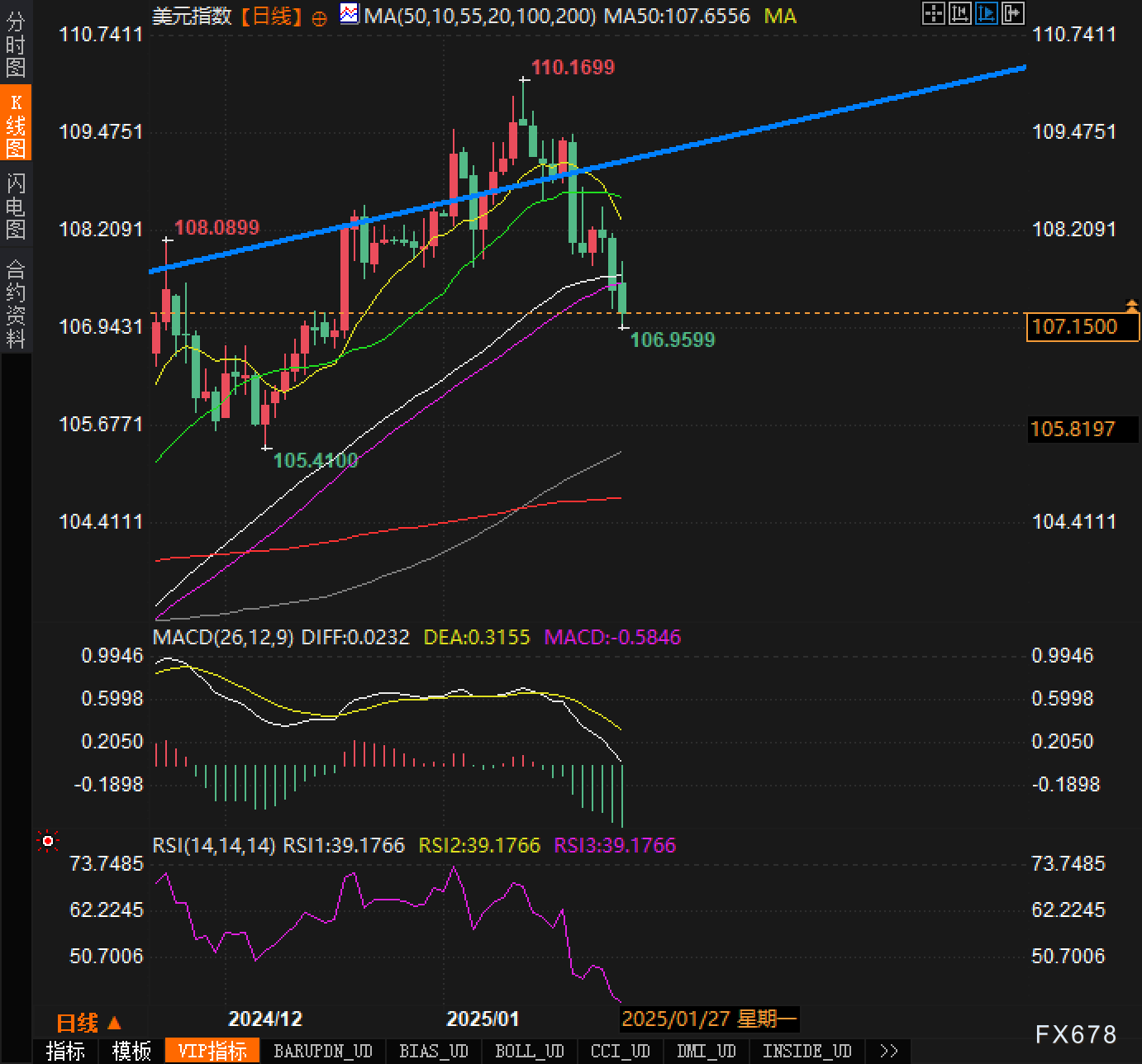 美光科技第二季度调整后每股收益超预期，达到 1.56 美元