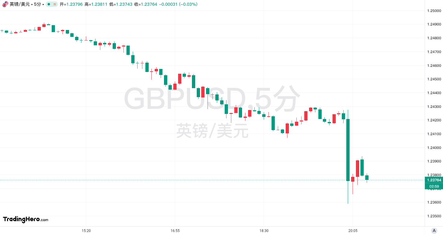 现货黄金