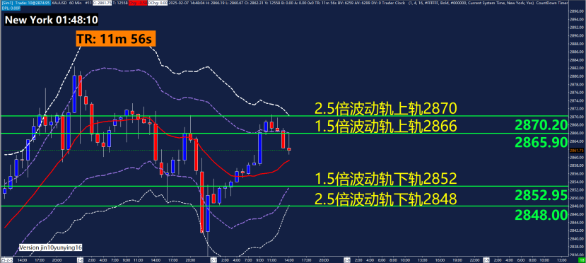 Nymex