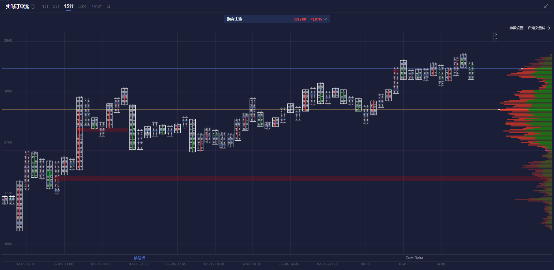 截至12月31日，伯克希尔·哈撒韦公司股权投资的71%集中在五大公司上