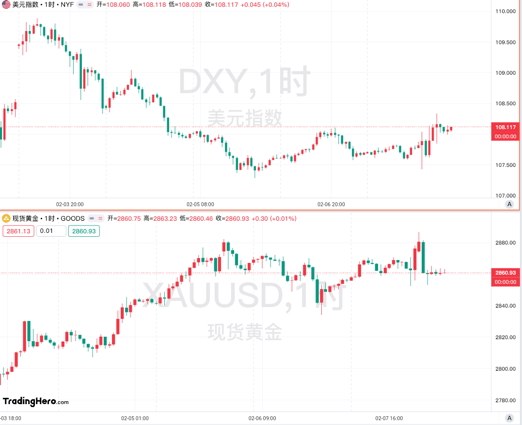 橡胶市场展望：下周谨慎乐观