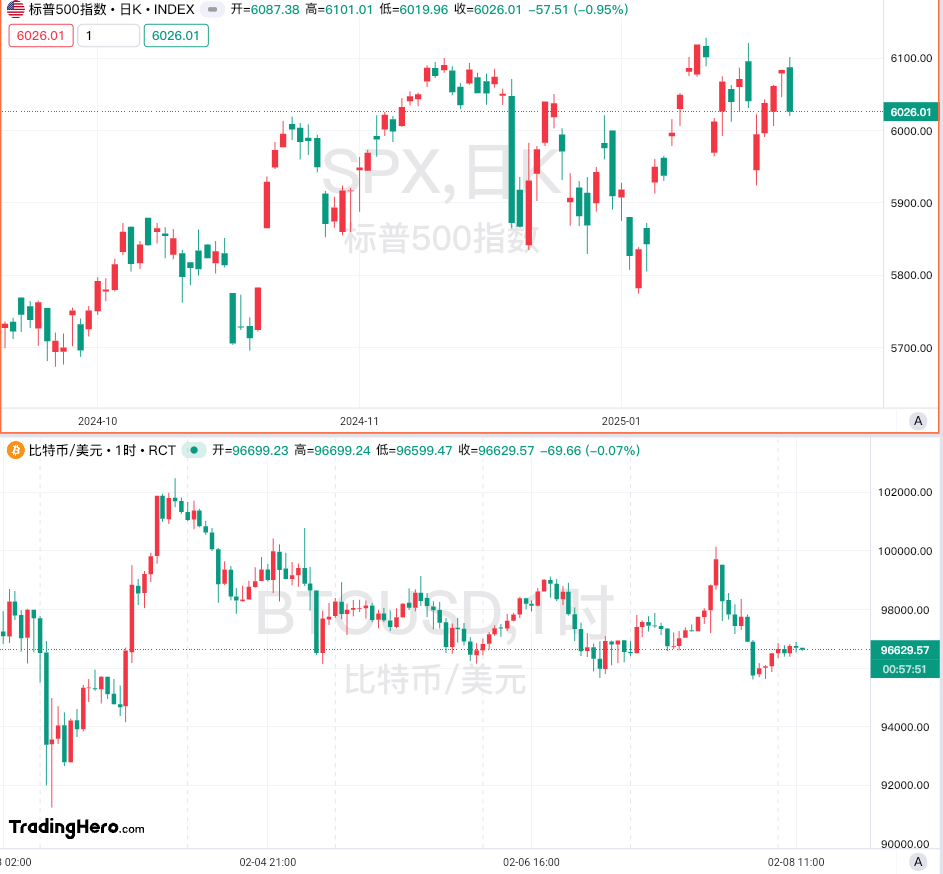 港股收盘(03.18) | 恒指收涨2.46% 机器人、AI概念股走强 百度集团-SW(09888)劲升逾12%