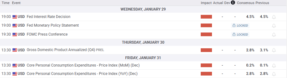 全球最大黄金 ETF--SPDR Gold Trust 持仓持续增长，当前达909.28吨