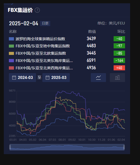 现货黄金市场动态