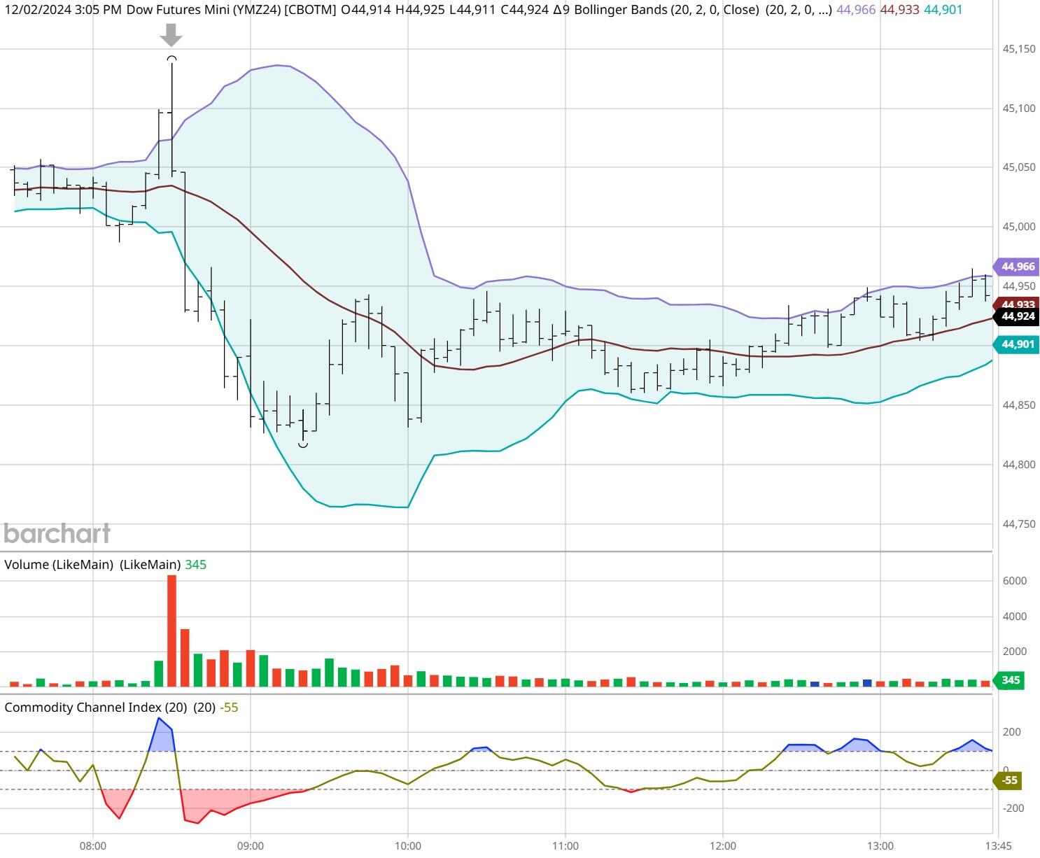 Nymex