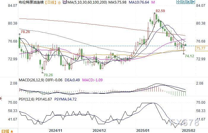 The Australian Dollar Approaching Key Resistance Level, Reserve Bank of Australia Cautious on Rate Cuts