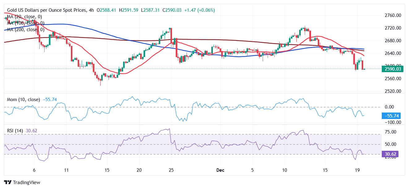 美股异动 | 波音(BA.US)涨近6% CFO称公司正处于“绝佳”状态
