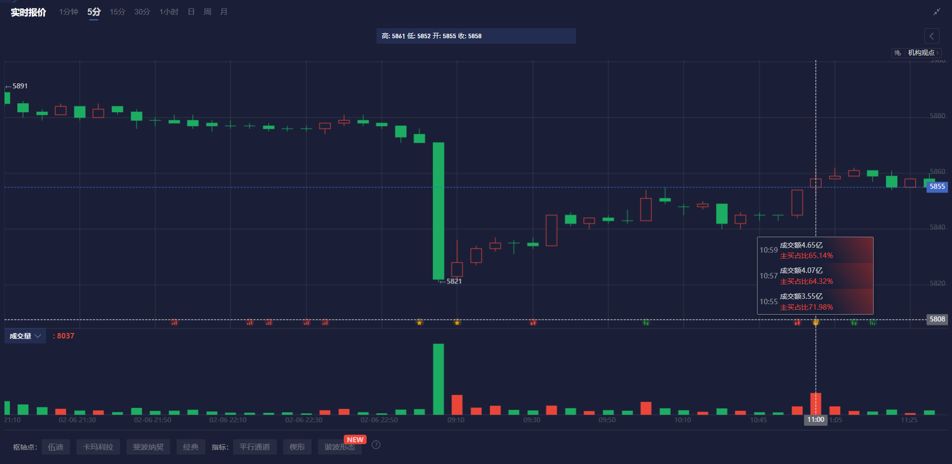 日本2月批发通胀率升至4%，市场预期央行将继续加息；