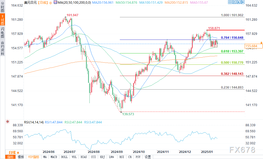 TrendForce集邦咨询：预计3月下旬电视面板与显示器面板价格将上涨 笔电面板价格保持稳定