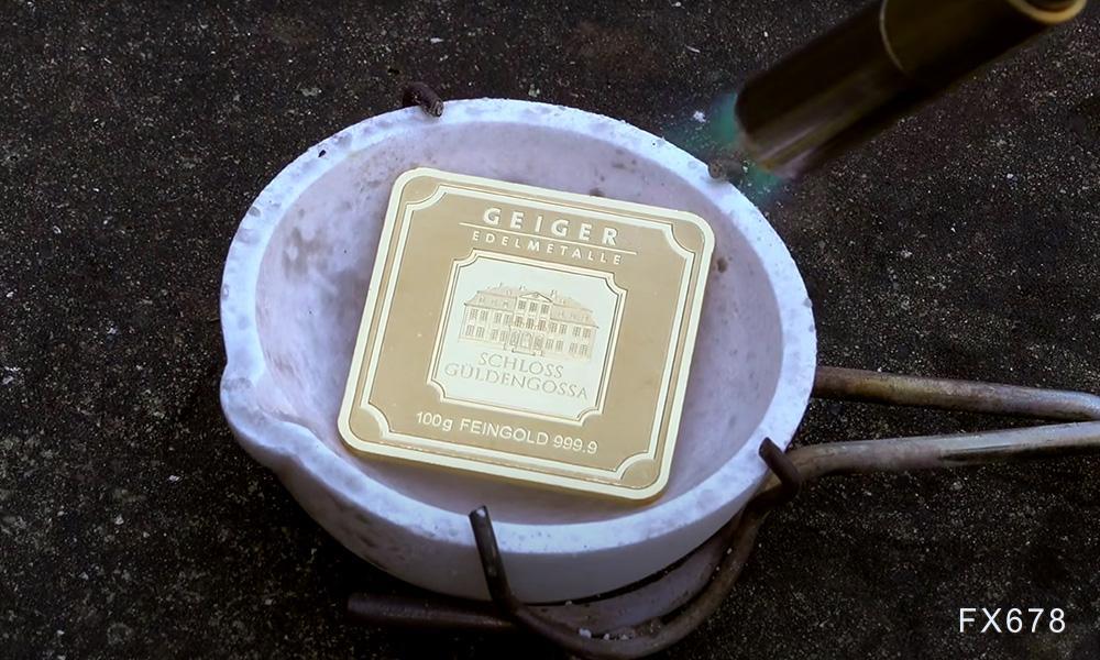 上证指数动态分析