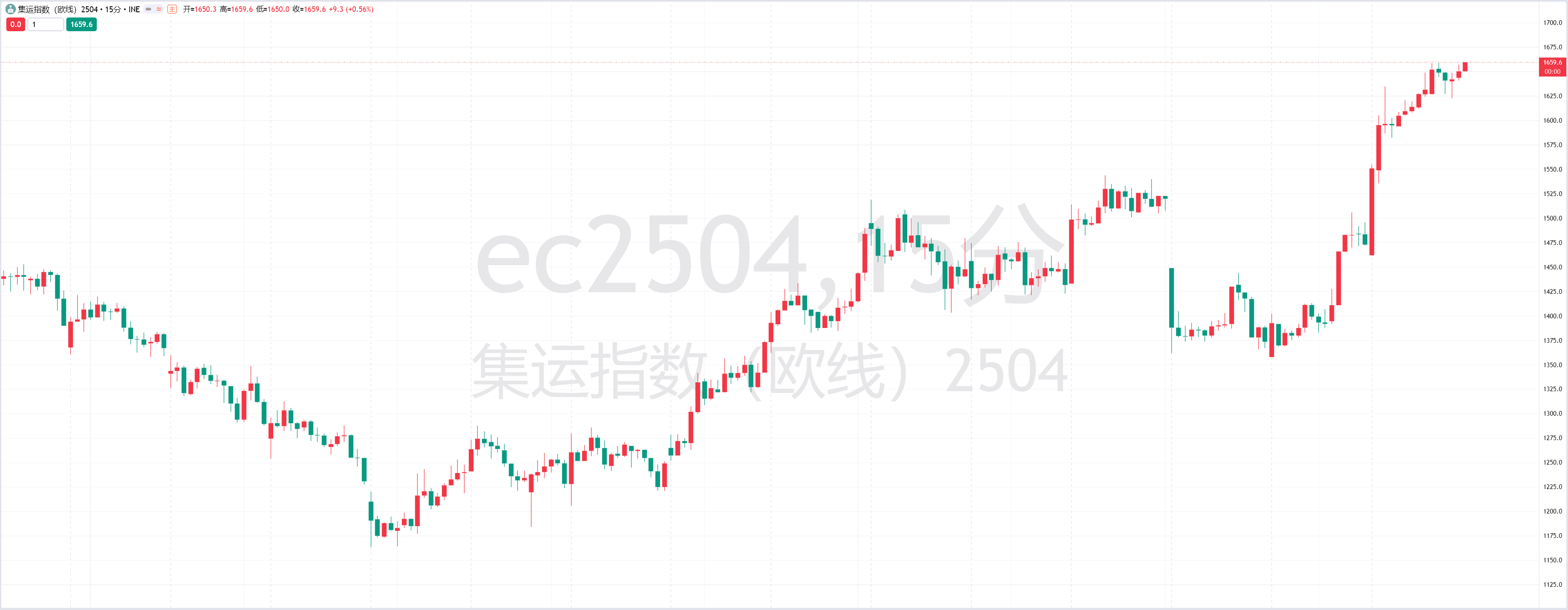 男士衬衫39相当于什么尺码