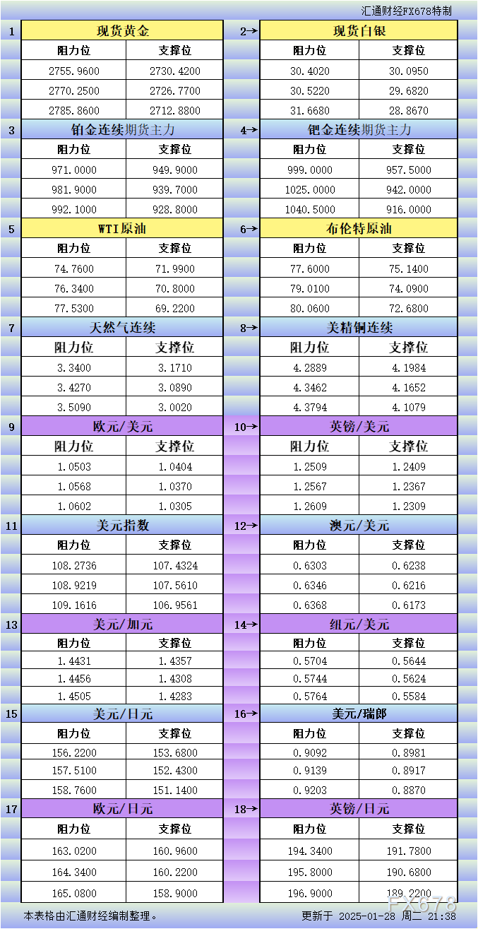 特朗普：加拿大和墨西哥需采取更多措施