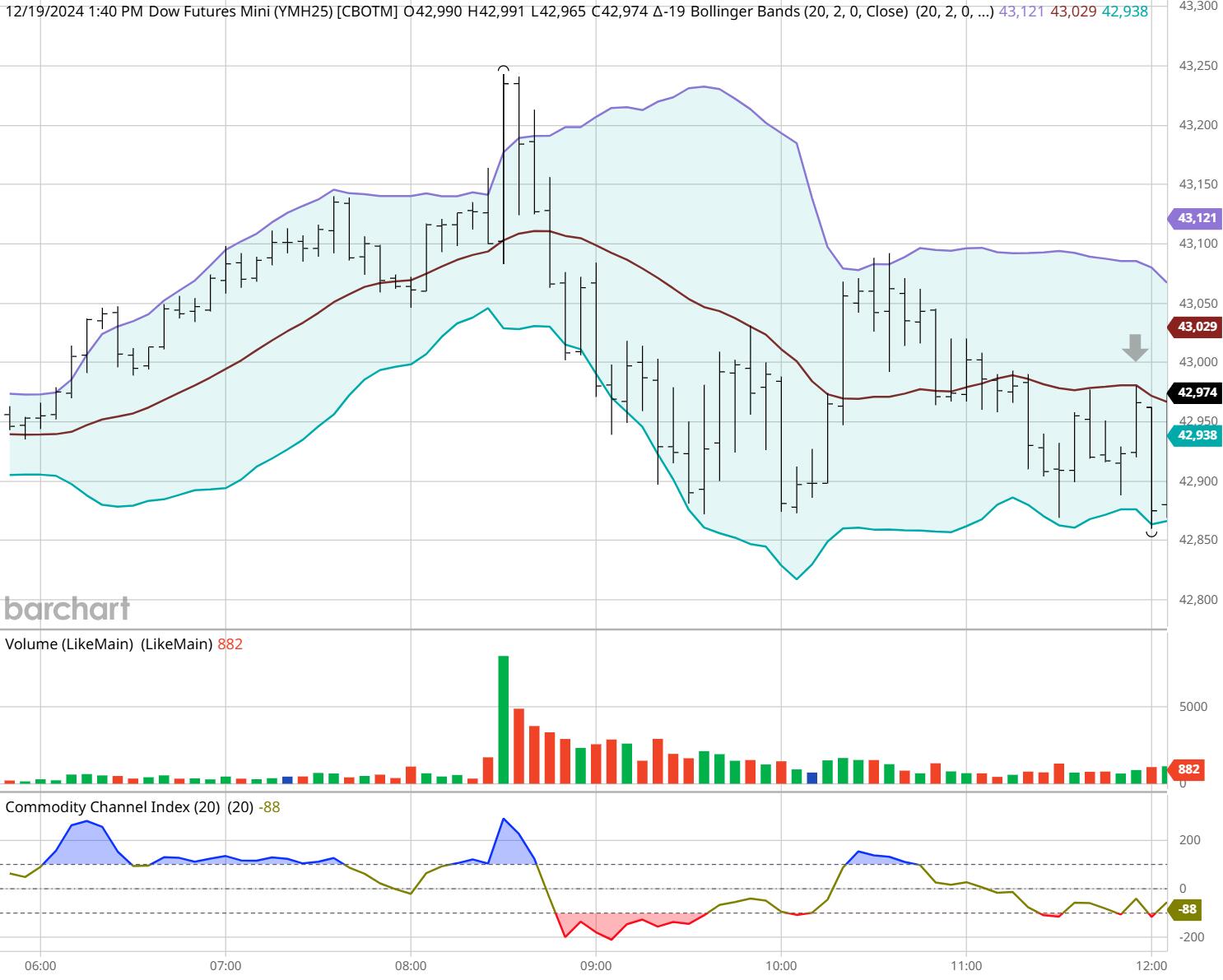 富时中国A50指数期货突破13500.00，最新报13501.00，涨幅0.81%