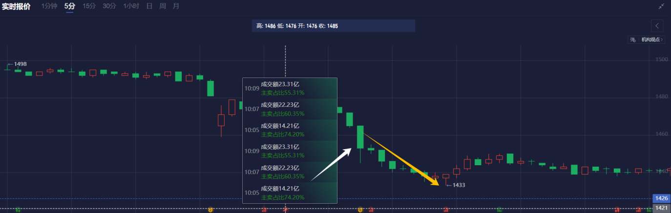 日经225指数动态分析
