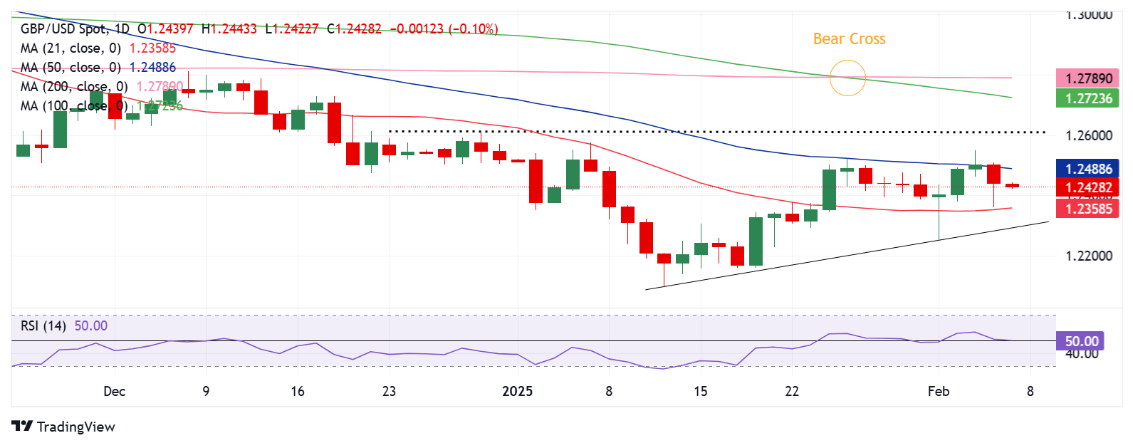 Metals Daily的首席执行官Ross Norman指出，尽管传统的黄金价格推动因素缺失，金价依然在上升。不透明的买盘对价格的免疫性表明，金价可能会迅速再度上涨。他强调，黄金的传统相关性和指标已无法合理解释当前的涨幅。Norman提出三种可能的解释，许多分析师更倾向于第三种，认为“一个不明的大型参与者正在推动金价的上涨。”