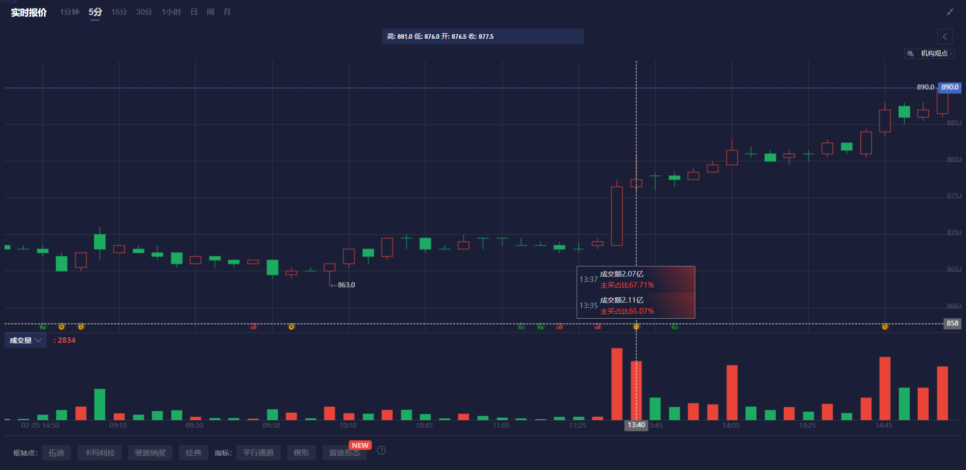 美股投资者乐观氛围骤降，ETF投资者积极增持黄金