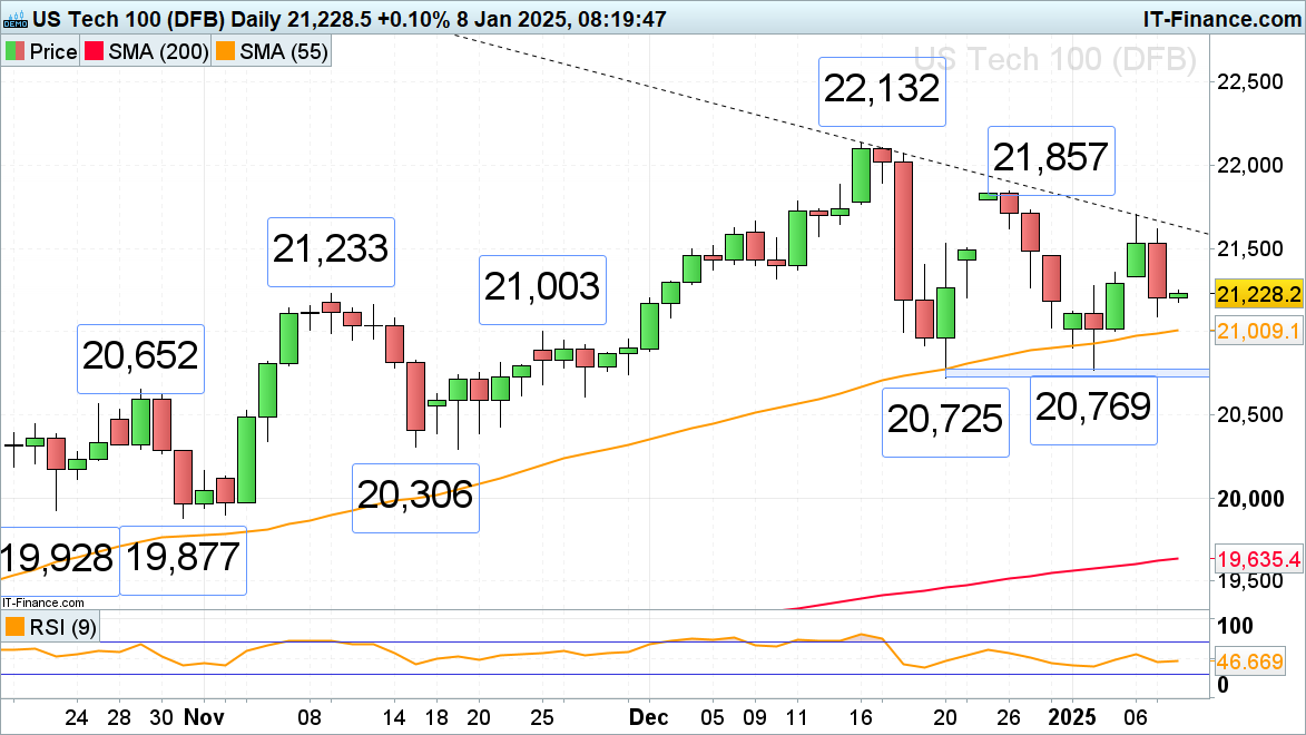 在3月11日，英镑兑美元（GBP/USD）持续上涨，最新报价为1.2925，日内上涨0.39%。盘面显示，英镑日内整体呈现上升趋势，特别是在13:30至17:00的时间段内涨幅显著加快，随后在高位附近小幅波动，目前接近1.2930的四个月高点。市场情绪中，美元疲软以及英国央行（BoE）相对稳健的政策形成了鲜明对比，这推动了英镑在主要货币对中的强劲表现。