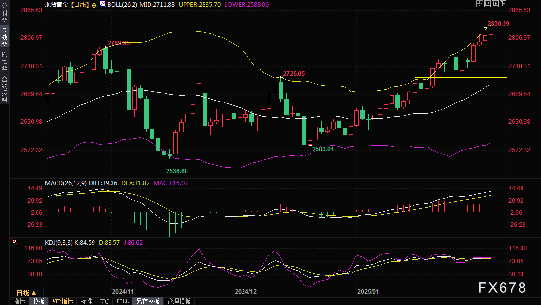 阿帕奇石油(APA.US)裁员近15% 以应对行业挑战
