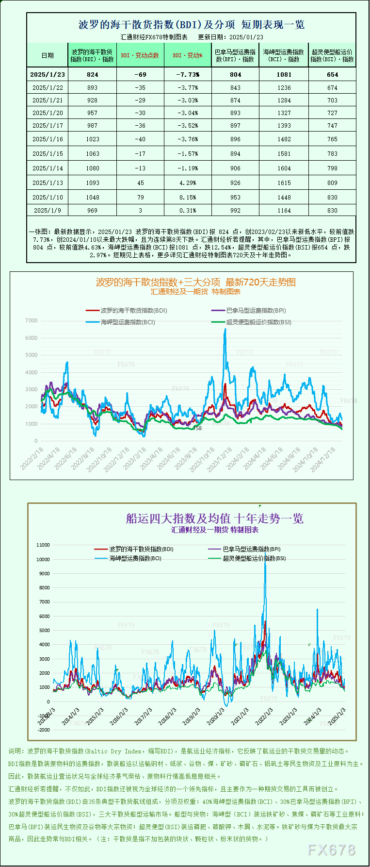周三欧盟委员会依据《数字市场法案》要求苹果采取措施，以符合竞争规则的互操作性义务，使不同平台之间的通信更加顺畅。这意味着用户将能够更轻松地在不同系统间转移数据。欧盟指出，苹果需要在其 iOS 系统中实现互操作性，以便第三方能够在苹果的平台上开发创新的产品和服务。