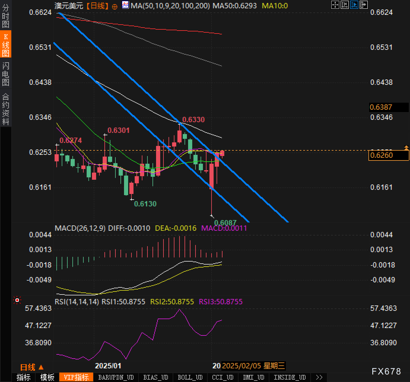 Nymex