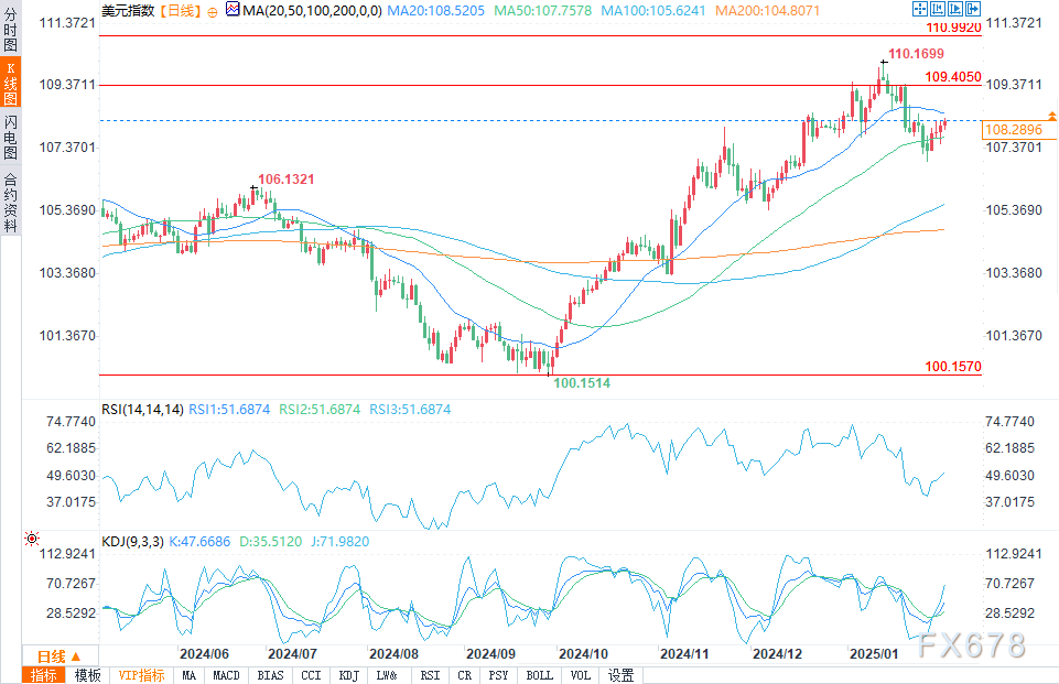 油价下滑：投机者减仓，OPEC+供应动态备受关注