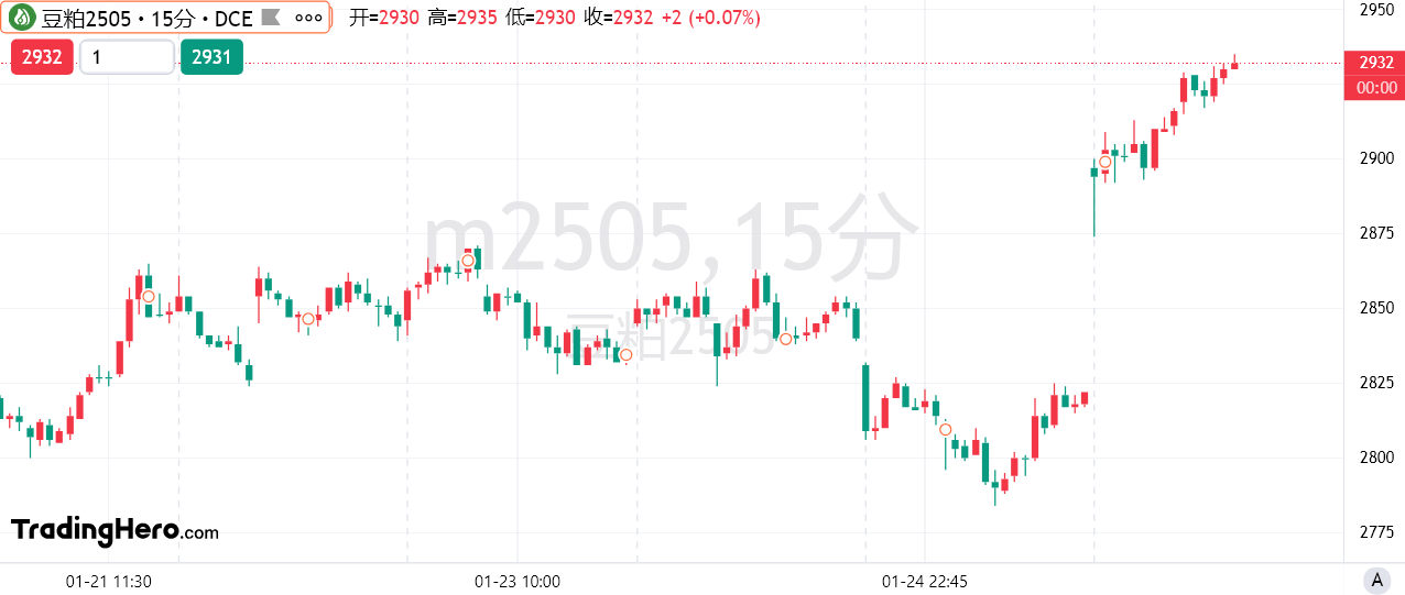 路透技术分析师周二（2月25日）表示，美国原油价格可能在每桶 71.32 美元至 71.88 美元的阻力区域内形成反弹的顶峰，并再次测试 70.07 美元的支撑位。