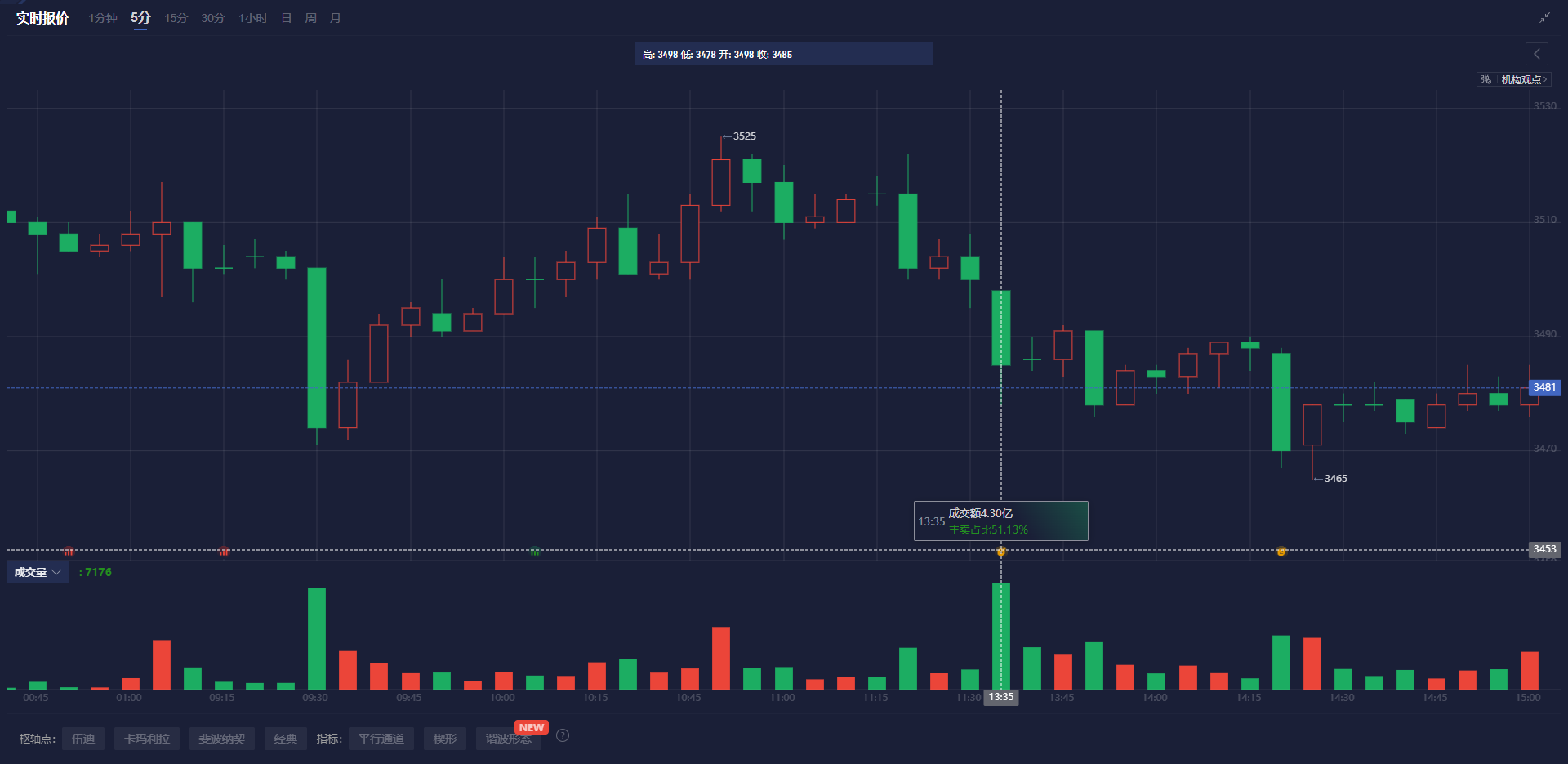 美股异动 | 特朗普签署关键矿产行政令 Snow Lake Resources(LITM.US)逆市上涨18.5%