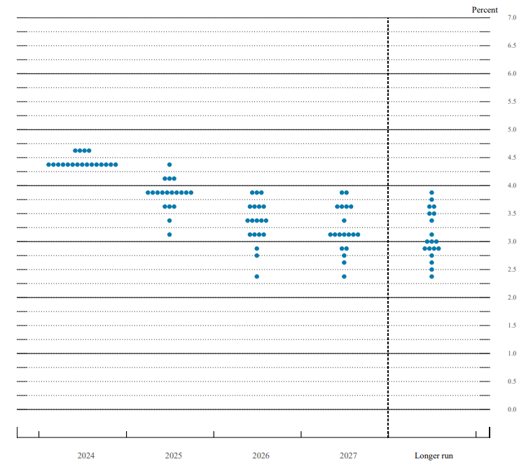 英伟达推出全球首款开源人形机器人功能模型 Isaac GR00T N1，并发布 Simulation Frameworks 以加速机器人开发。