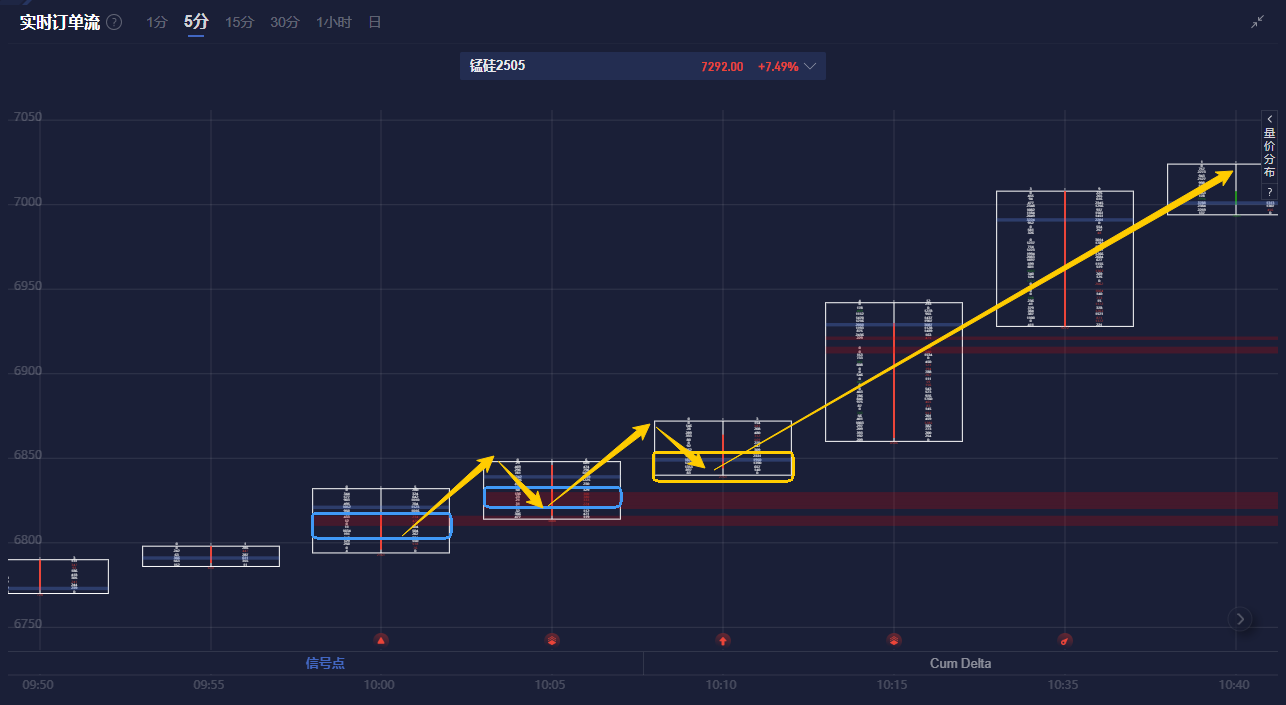 美股动态 | 特斯拉(TSLA.US)上涨超2% 人形机器人Optimus计划进入试生产