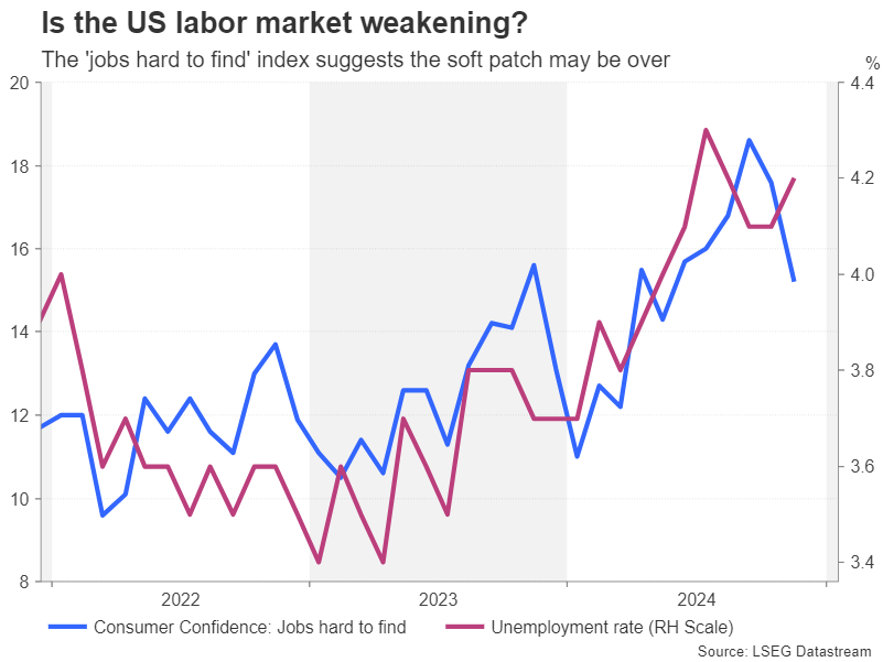 美国能源信息署（EIA）报告显示，东海岸汽油库存创下2021年7月以来的新高。